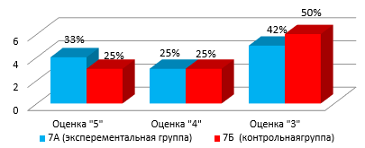 Определи способы получения графического цифрового изображения выбрав верные ответы северный мост