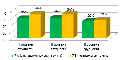 Тестовый показатель креативности отражающий разнородность ответов в плане тематики