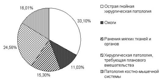 Тестовый показатель креативности отражающий разнородность ответов в плане тематики