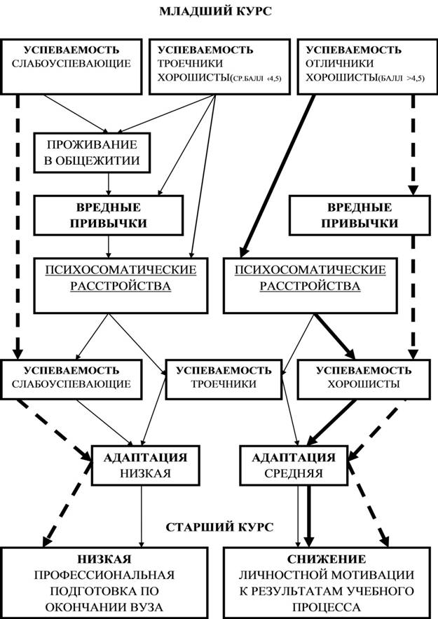 Диаграмма мотивации к обучению