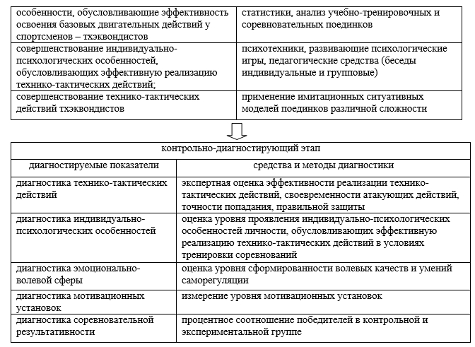 Доэкспериментальные планы психологического исследования