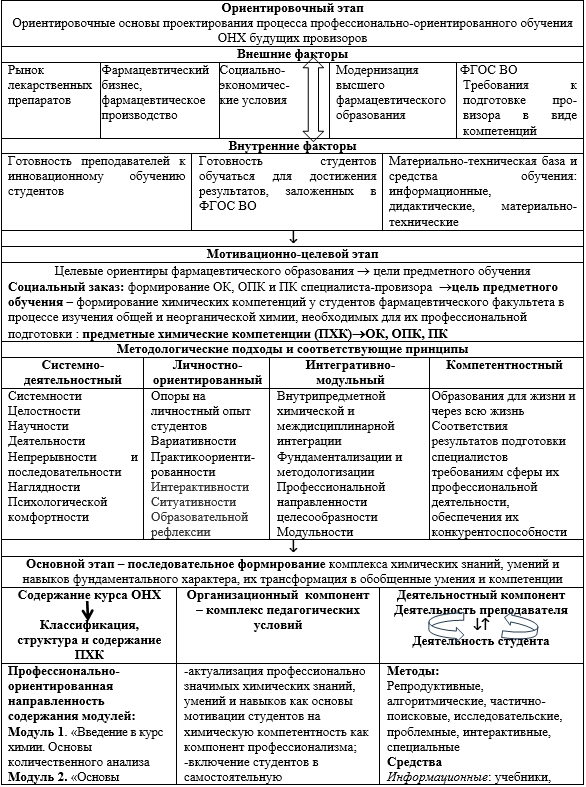 Основы схема терапии обучение