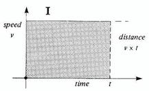 http://practicalphysics.org/images/Using%20speed-time%20graphs%20to%20find%20an%20equations_661.jpg