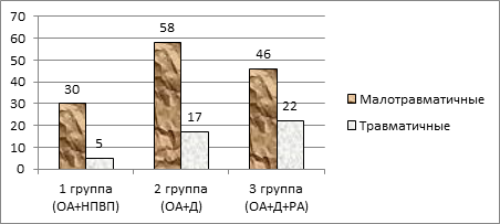 На рисунке ob 6 oa корень 40