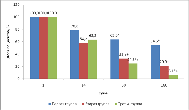 Жжение в заднем проходе у женщин после стула