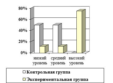 Верхний уровень плана активного эксперимента выражается в