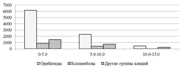 Сравните карты на рисунках 200 и 201 сделайте вывод о связи плотности населения в китая