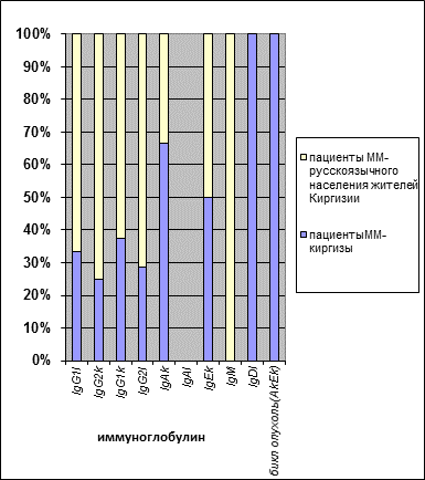 Какая минимальная частота стула наиболее желательна у паллиативных больных