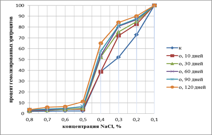 Количественная динамика