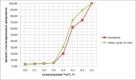 Количественная динамика