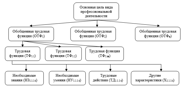 Схема цели