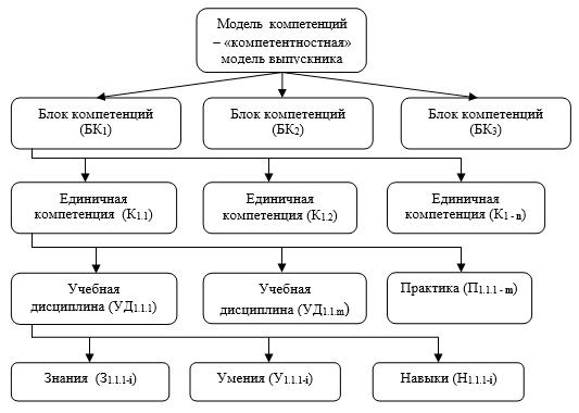 Карта компетенции опк 1