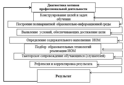 План развития учебного центра