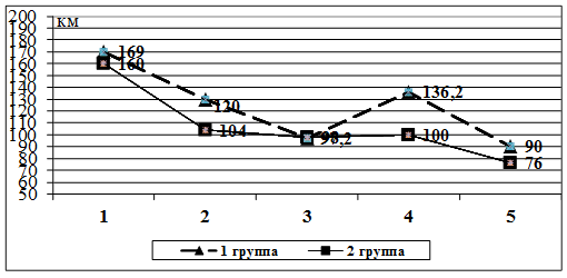 Тренировочные и соревновательные нагрузки