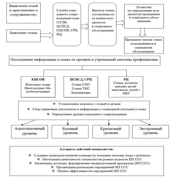 План межведомственного взаимодействия в школе