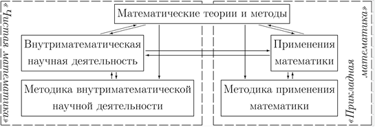 Математические модели в экономике проект