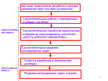 Составление личного профессионального плана школьника по климову состоит из нескольких этапов