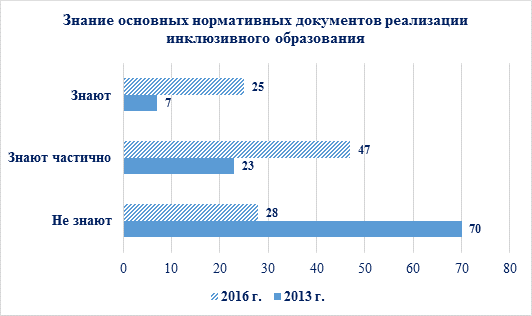 Период реализации национального проекта образование ответ