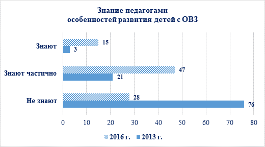 Карта психолого педагогической готовности к обучению в школе средний балл 2