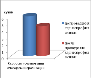 Косрэ тест