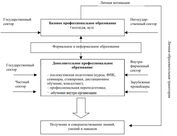 Цели персонального плана школьника устанавливаются с учетом