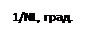 Надпись: 1/NL, град.