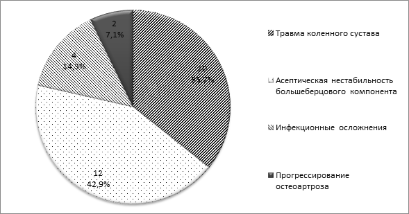 На диаграмме представлено распределение количества пользователей некоторой социальной сети 12