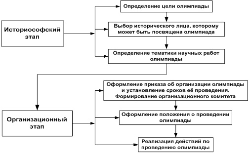 Приоритетные национальные проекты развития фармации