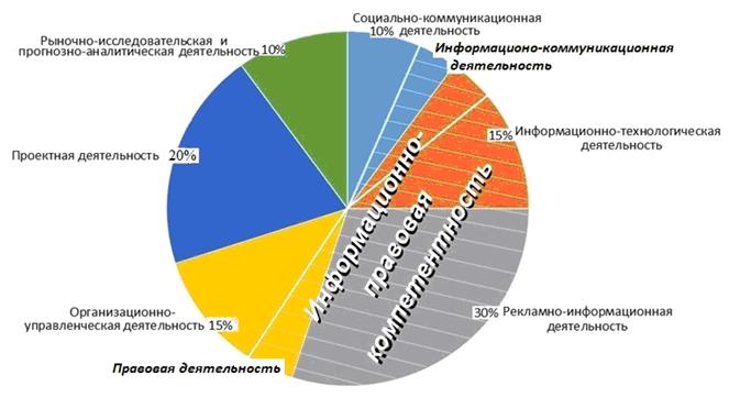 Социальный инвестиционный проект который может быть применим для господдержки культуры и искусства