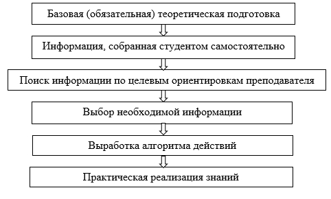 Схема компонент содержания образования позволяет определить