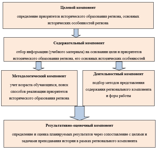 Теоретическая модель жанра план содержания