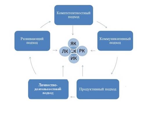 Схема возможности взаимодействия доу и начальной школы