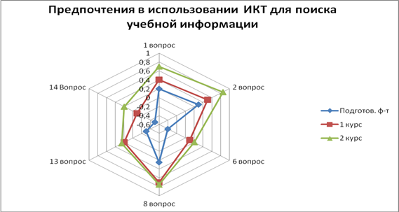 Схема иллюстрирующая реализацию методологии фгос 2021 на уроке показана