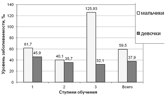 Влияние пк на костно мышечный аппарат учащихся проект