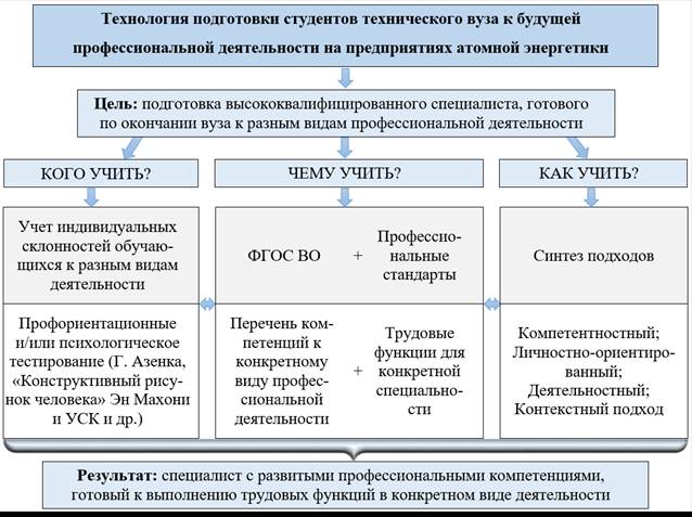 Правовой статус студента вуза схема