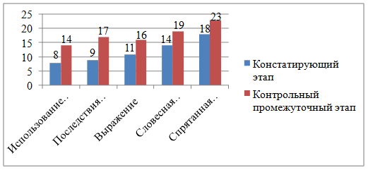 Проблемы покупательской способности населения проект