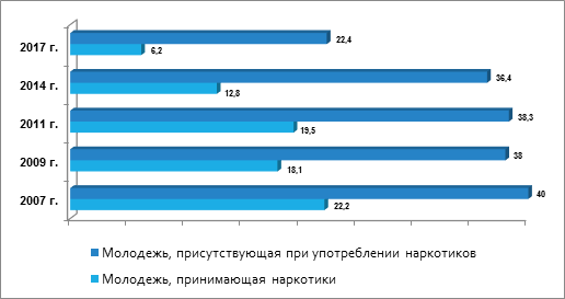 Проанализируйте данные диаграммы характеризующие инфляцию в россии в период с 1999 по 2007 год ответ