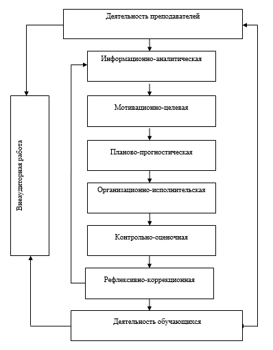 План работы кафедры вуза