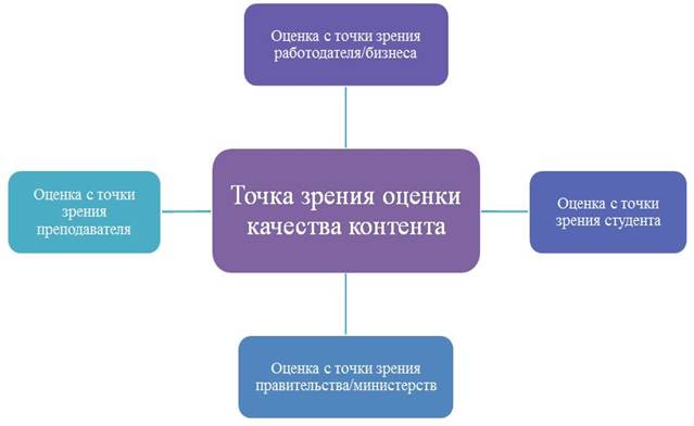 Существует следующая точка зрения правительство