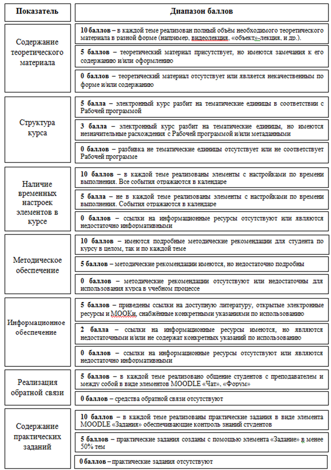 Точки плана качества