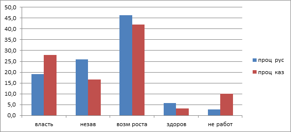 Рост активности