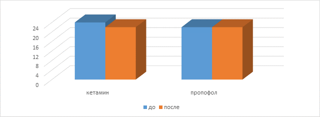 На диаграмме представлены данные о количестве посетителей шахматного клуба