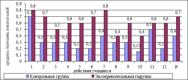 На рисунке представлена таблица результатов тестирования 358 учащихся по географии и информатике