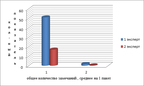 Карта осадков югорск