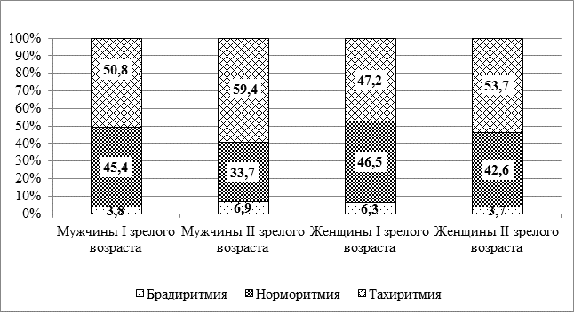 На рисунке продемонстрирована схема зависимости степени благоприятности действия фактора на живые