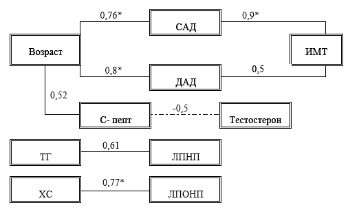 Схема корреляции четвертичных отложений