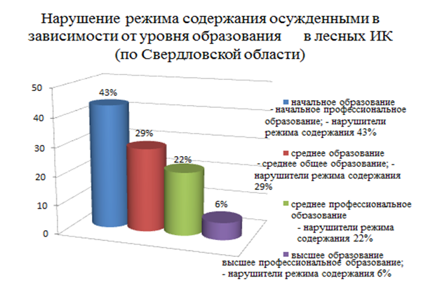 Проект перестройки системы высшего образования в россии вид проекта