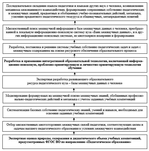 План трампа педагогика