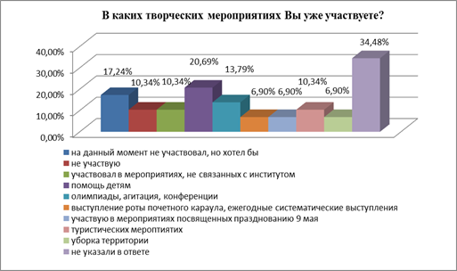 Общественно значимые результаты национальных проектов утверждены