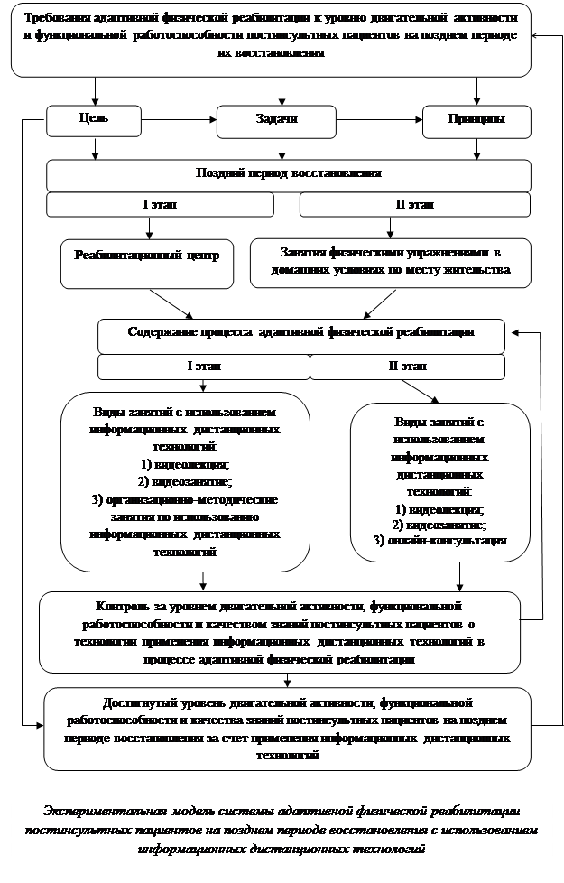 Участие пациента в выборе плана лечения